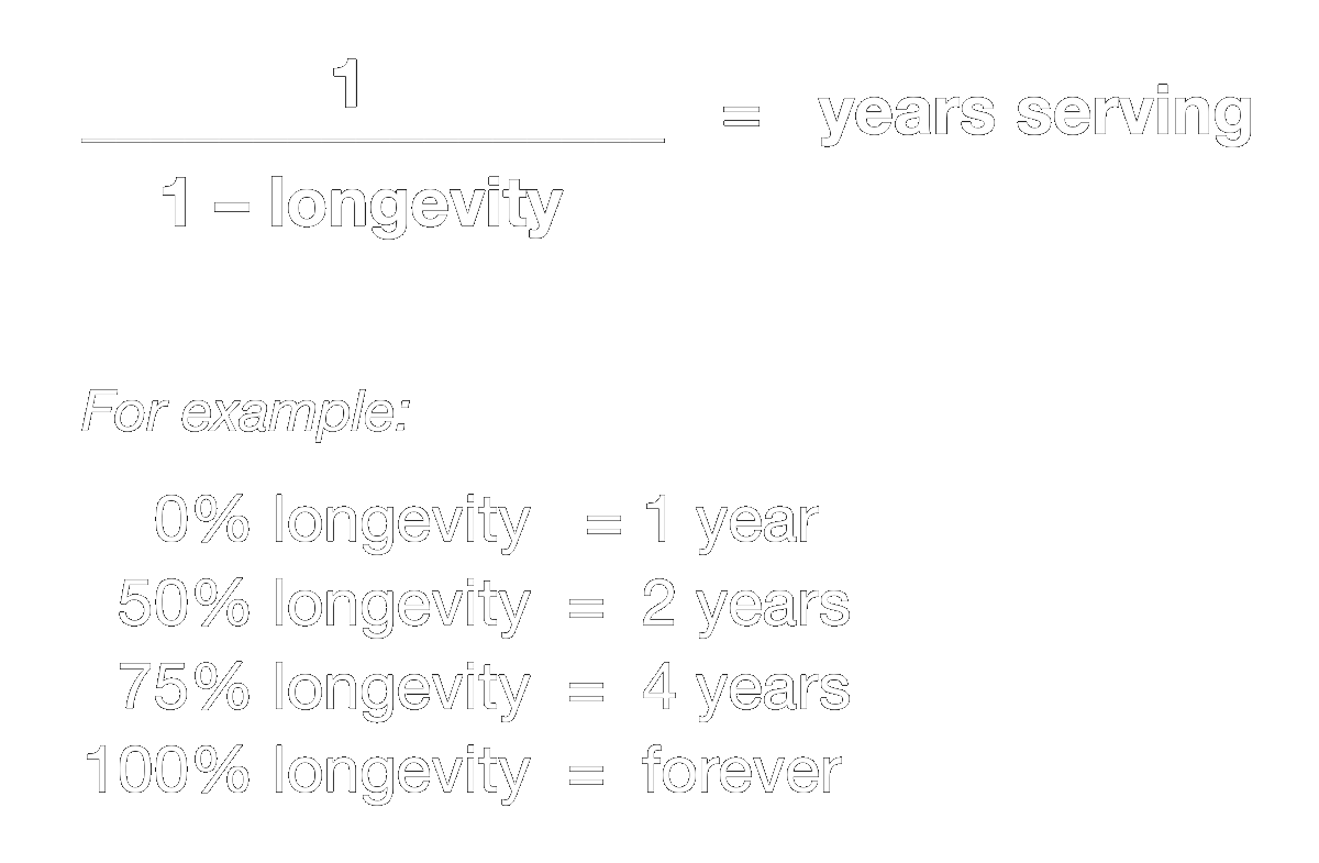 Longevity vs years served